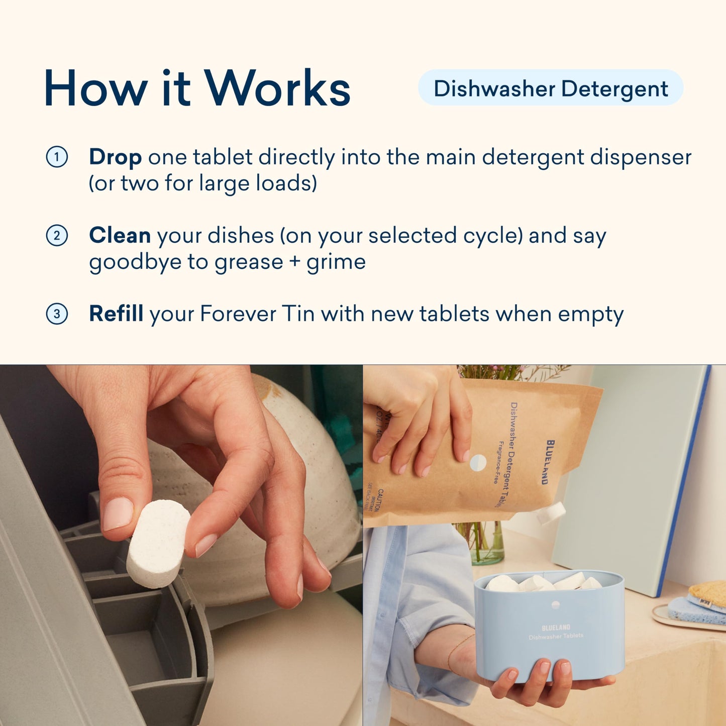 BLUELAND Dishwasher Detergent Tablet Refill 60 Count- Plastic-Free & Eco Friendly Alternative to Liquid Pods or Sheets - Natural, Sustainable - 60 Washes